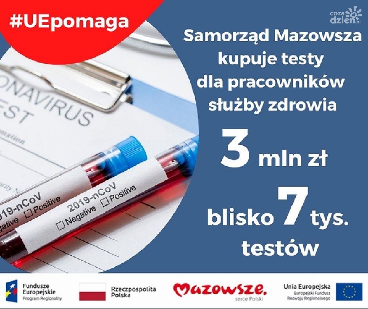 Mazowsze kupi 7 tys. testów na koronawirusa