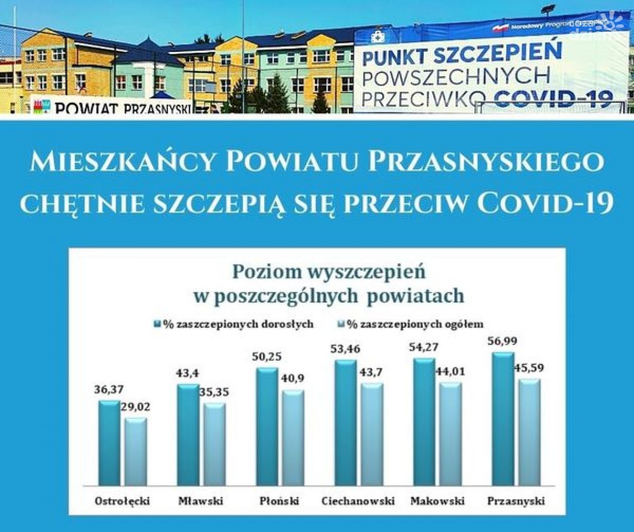 Powiat ciechanowski na podium!