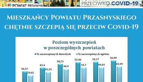 Szczepienia przeciw Covid-19. Starostwo Powiatowe w Przasnyszu podało wyniki!