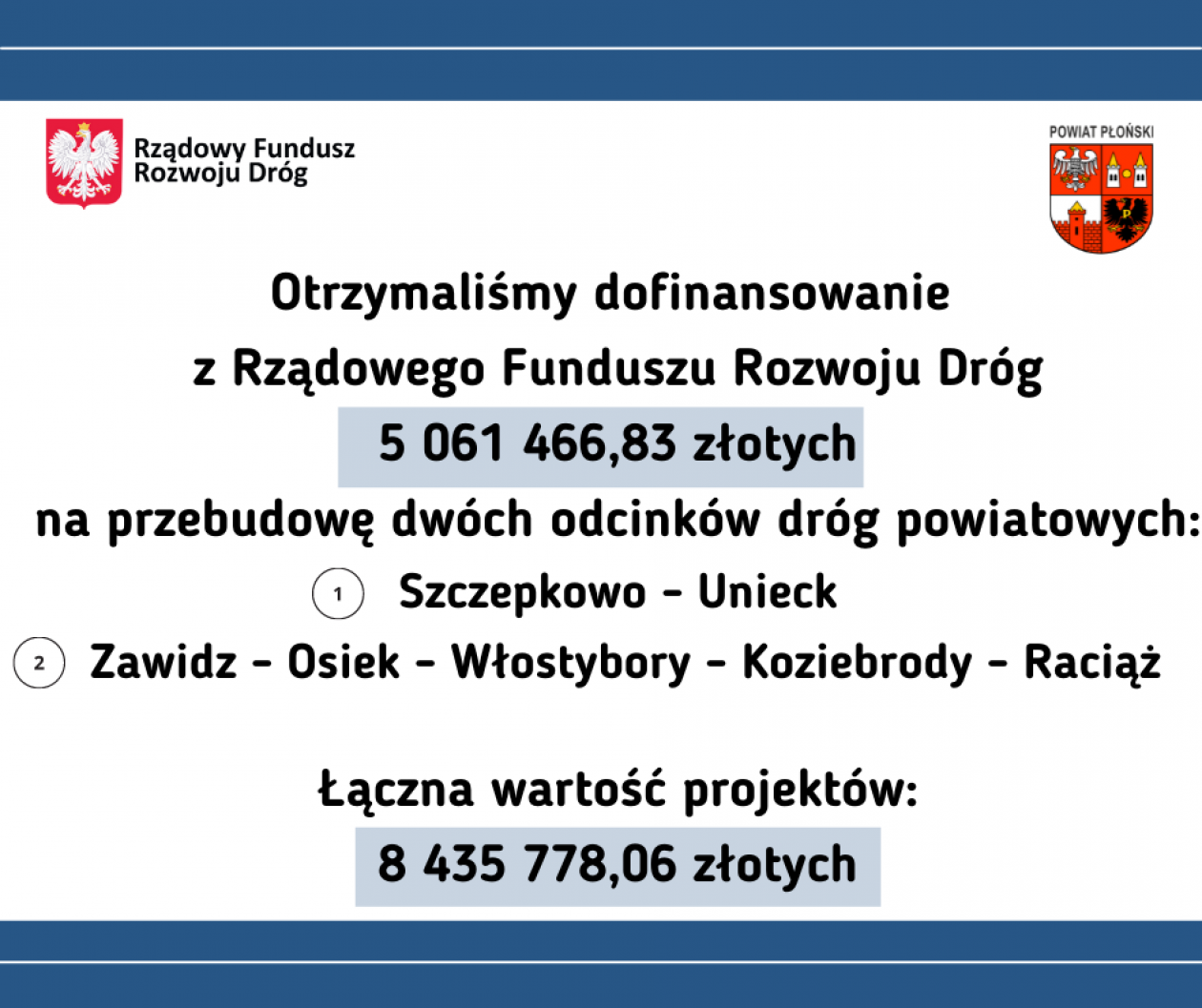 Na remonty w dwóch odcinkach dróg powiatu płońskiego zostanie przeznaczone ponad 5 mln dofinansowania