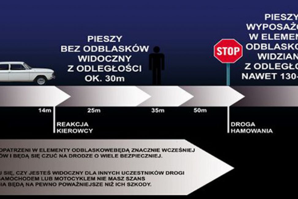 Każdy element odblaskowy to krok w stronę bezpiecznej drogi do domu