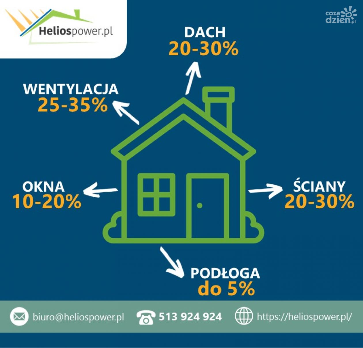 W Twoim domu ucieka ciepło?