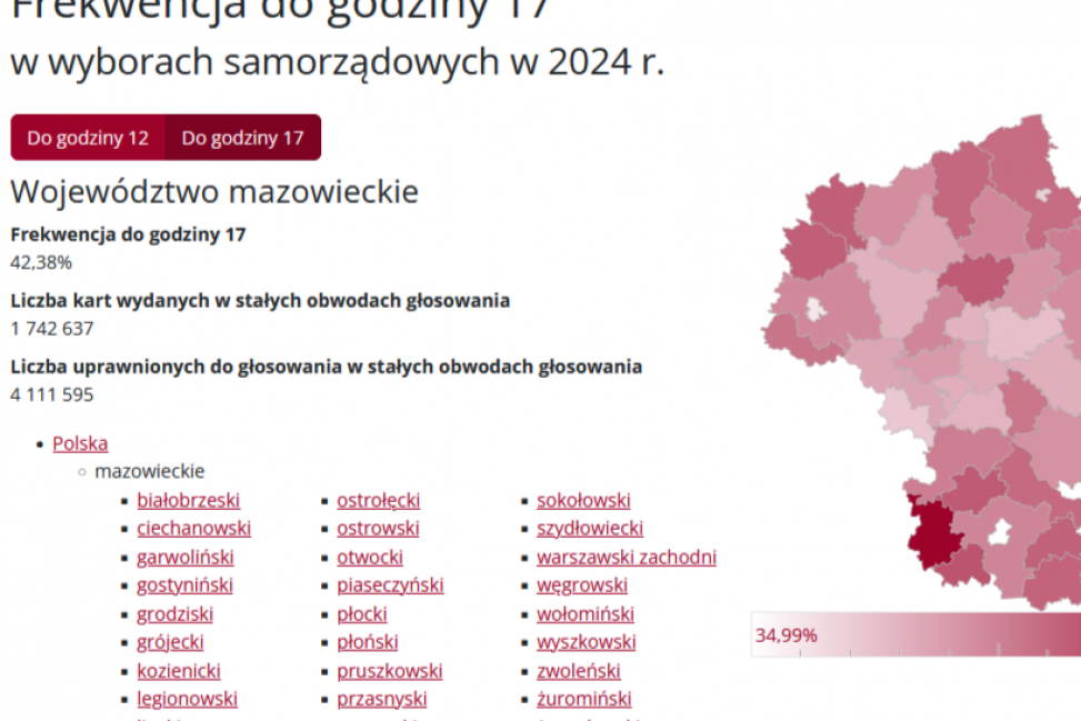 Frekwencja wyborcza bije rekordy! Dane z województwa mazowieckiego zaskakują