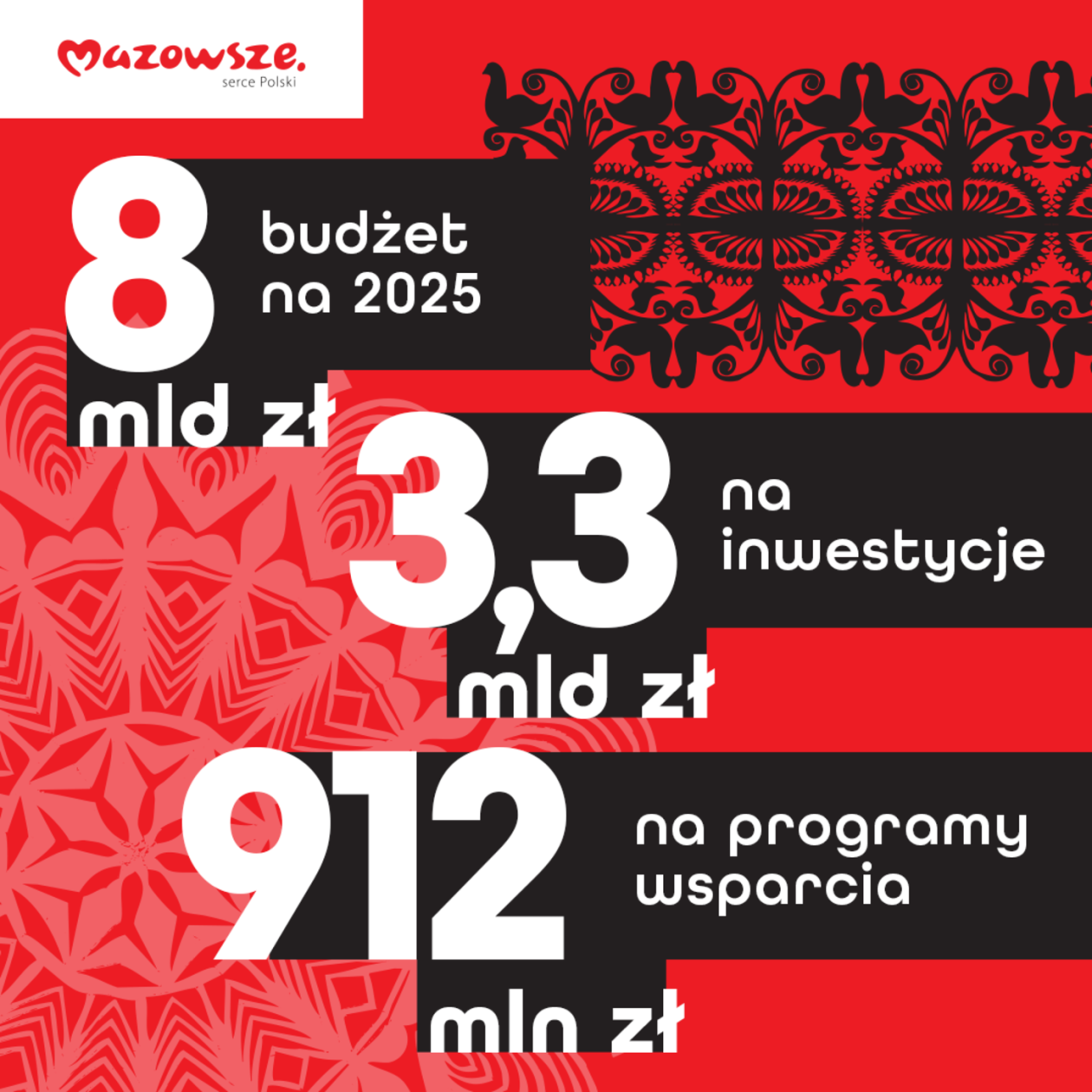 Ponad 8 miliardów złotych na Mazowszu w 2025 roku!