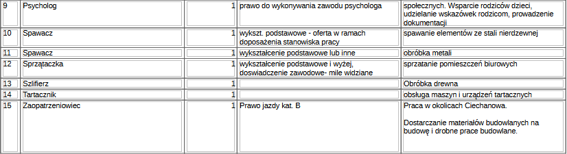 3praca2305