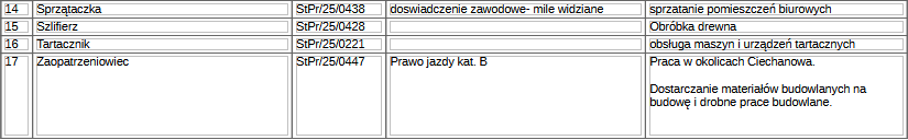 3work2005