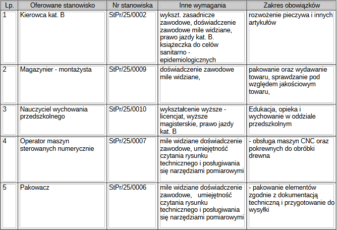 Zrzut ekranu 2025-01-16 075500